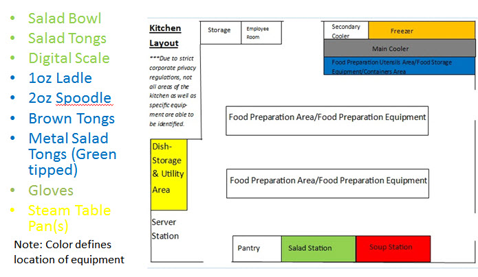 Equipment location map list