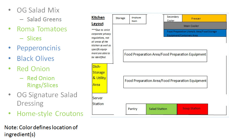 Ingredient location list map